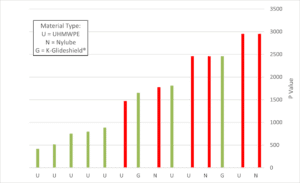 Figure 4 - Case study application factor comparisons (K-Sure support only).