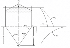 Eurocode Silos Using Eurocode in replacement of Australian Standards for silo design ...