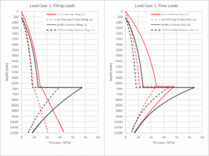 Eurocode Silos Using Eurocode in replacement of Australian Standards for silo design ...