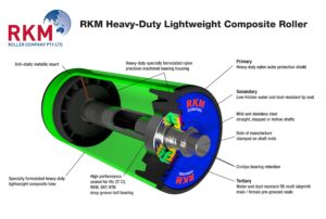 The heavy-duty composite roller was created in collaboration with Wagners. Image: RKM International Roller Company